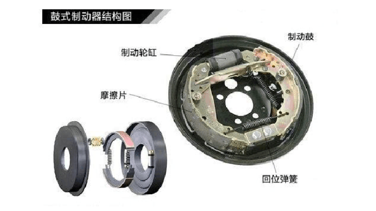 鼓式制動器回位彈簧別忘了換！